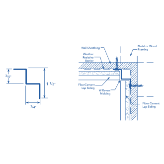Window Reglet Fry Reglet Revit Families & BIM Content – BIMsmith Market